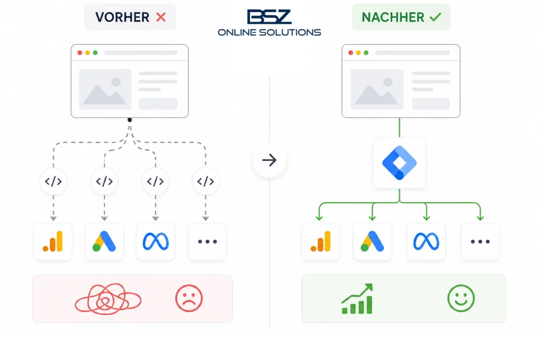 Vom Tracking-Chaos zur klaren Sicht: Warum der Google Tag Manager der Schlüssel zu deinem Online-Erfolg ist